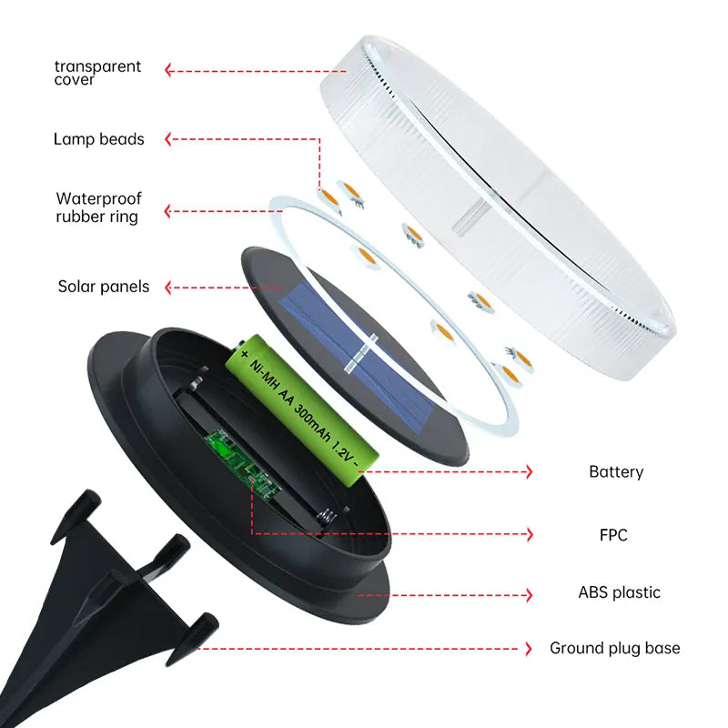 Solar Powered Ground Lights IP65 Waterproof Outdoor LED Disk Lights for Garden Non-Slip Landscape Path Lighting for Patio Lawn from PriceLows™