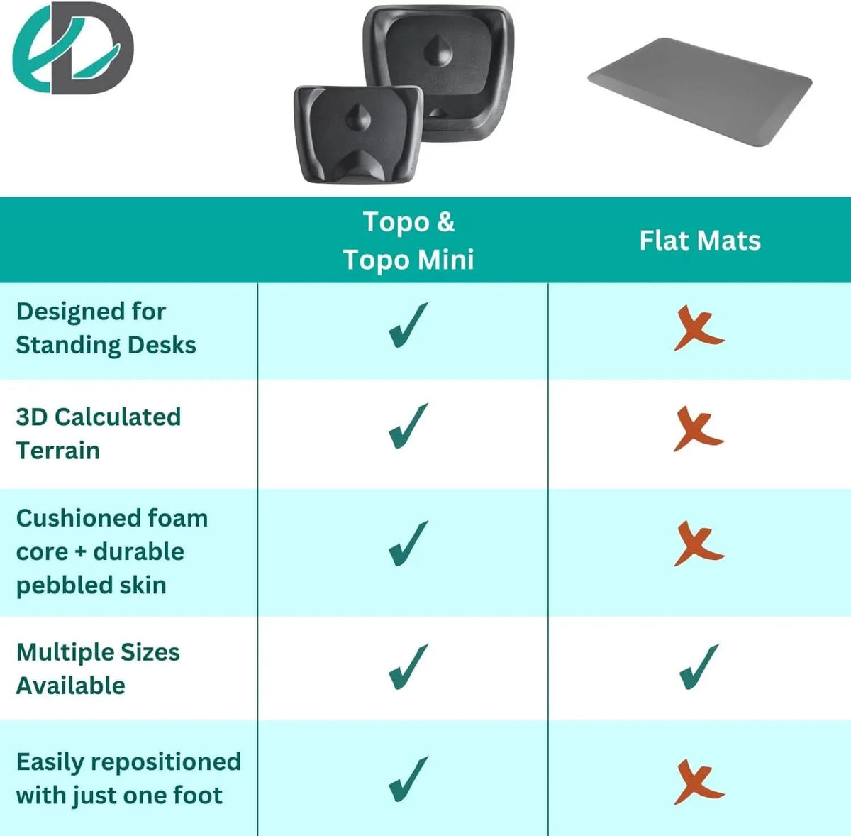 Topo Anti Fatigue Standing Desk Mat Obsidian Black from PriceLows™