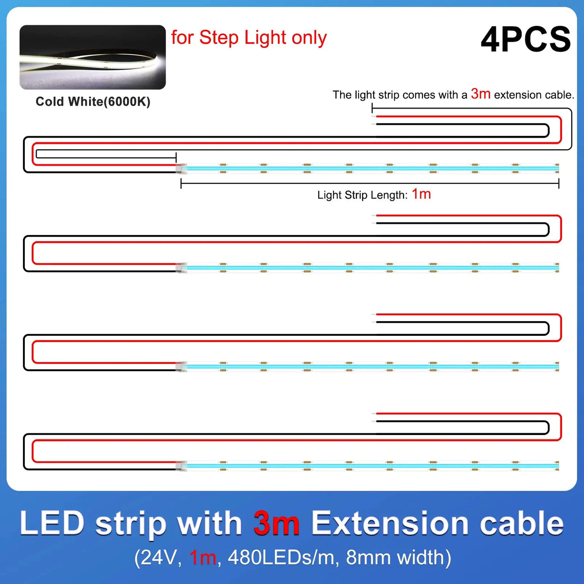 Tuya Smart Stair Light Controller Motion Sensor Automatic Stair Lighting Switch WS2811 Strip Stair Controller 32CH from PriceLows™