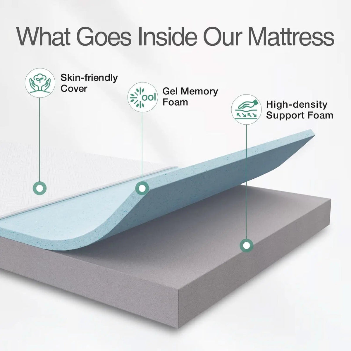 Twin Gel Memory Foam Mattress For Plush Sleep Comfort from PriceLows™