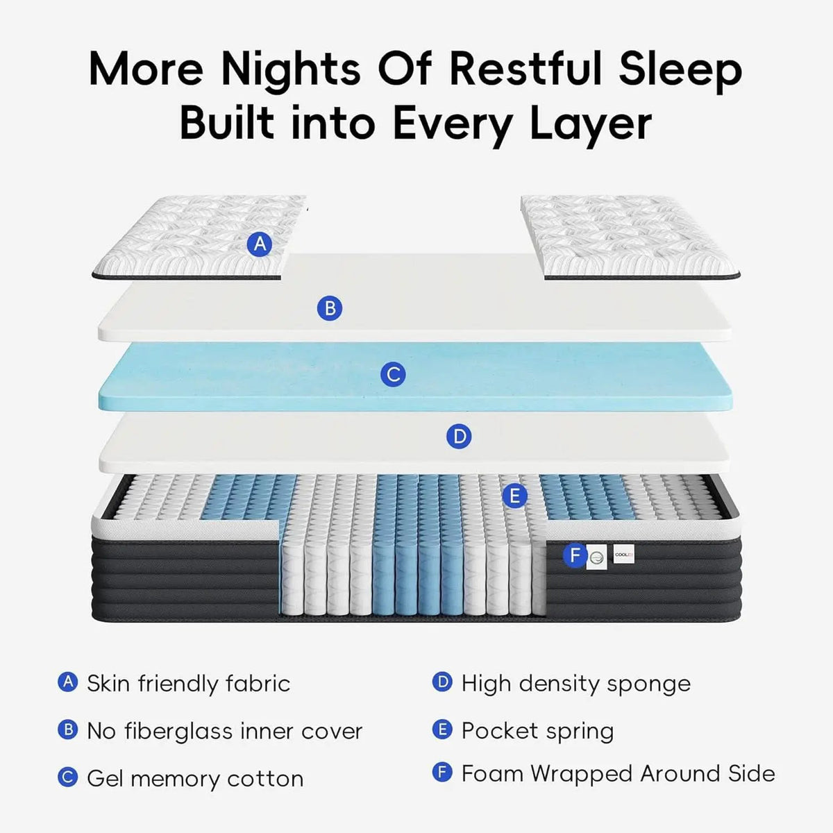 Twin Pressure Relief Memory Foam Hybrid Mattress Pocketed from PriceLows™