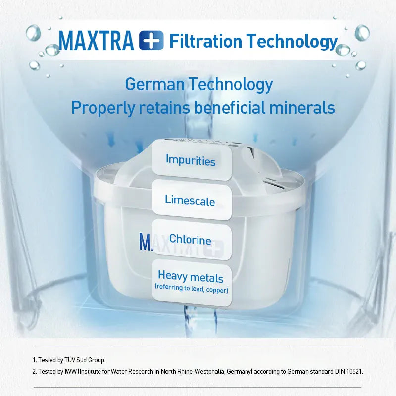 Water Filter | MicroFlow Bead Purification | PriceLows™