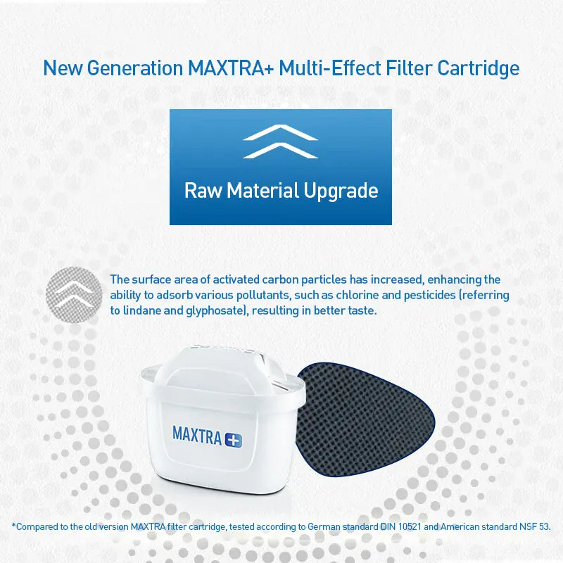 Water Filter | MicroFlow Bead Purification | PriceLows™