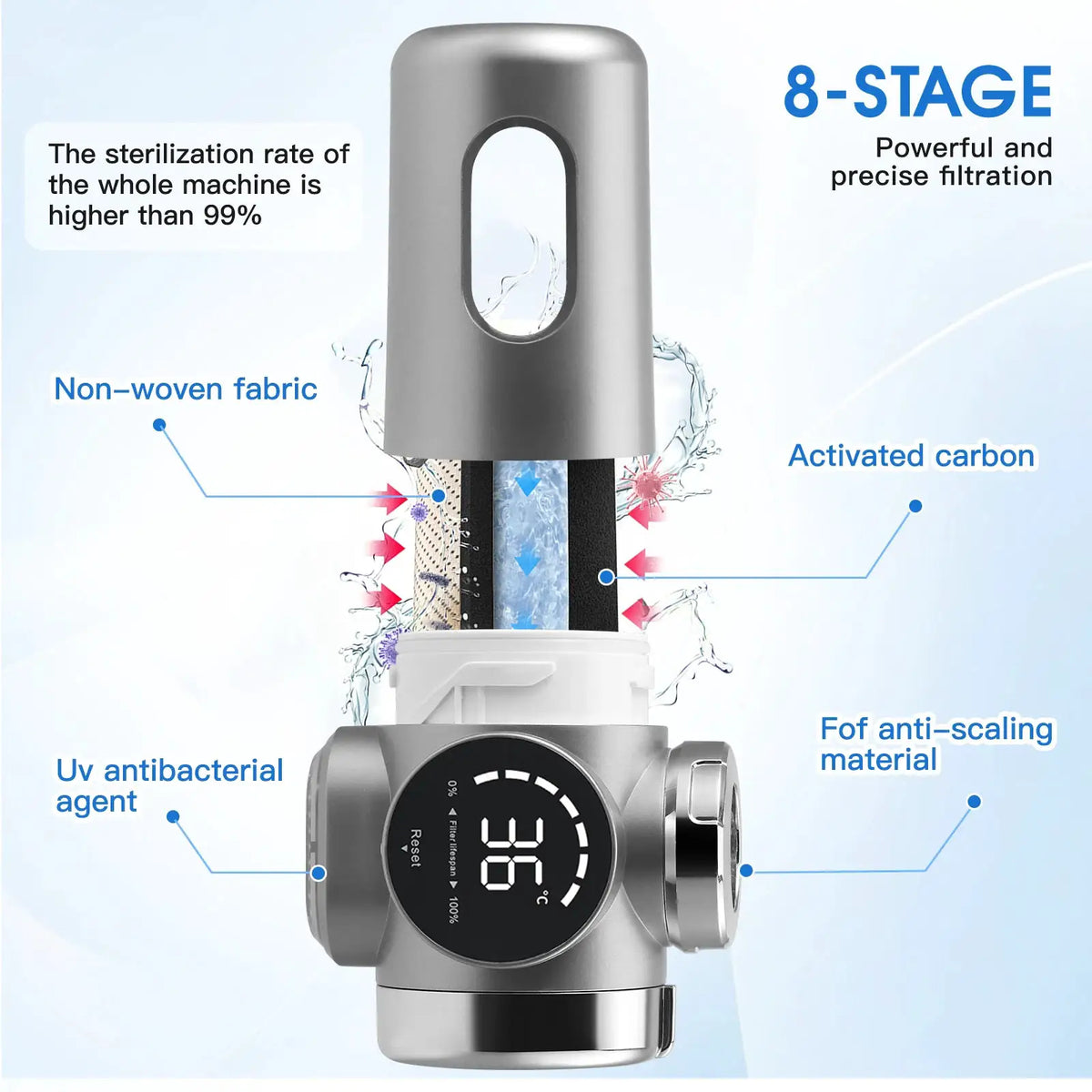 Water Filter Tap With LED Display Removes Chlorine Limescale Filter Tap With Blue Light Heavy Metals And Bad Taste from PriceLows™