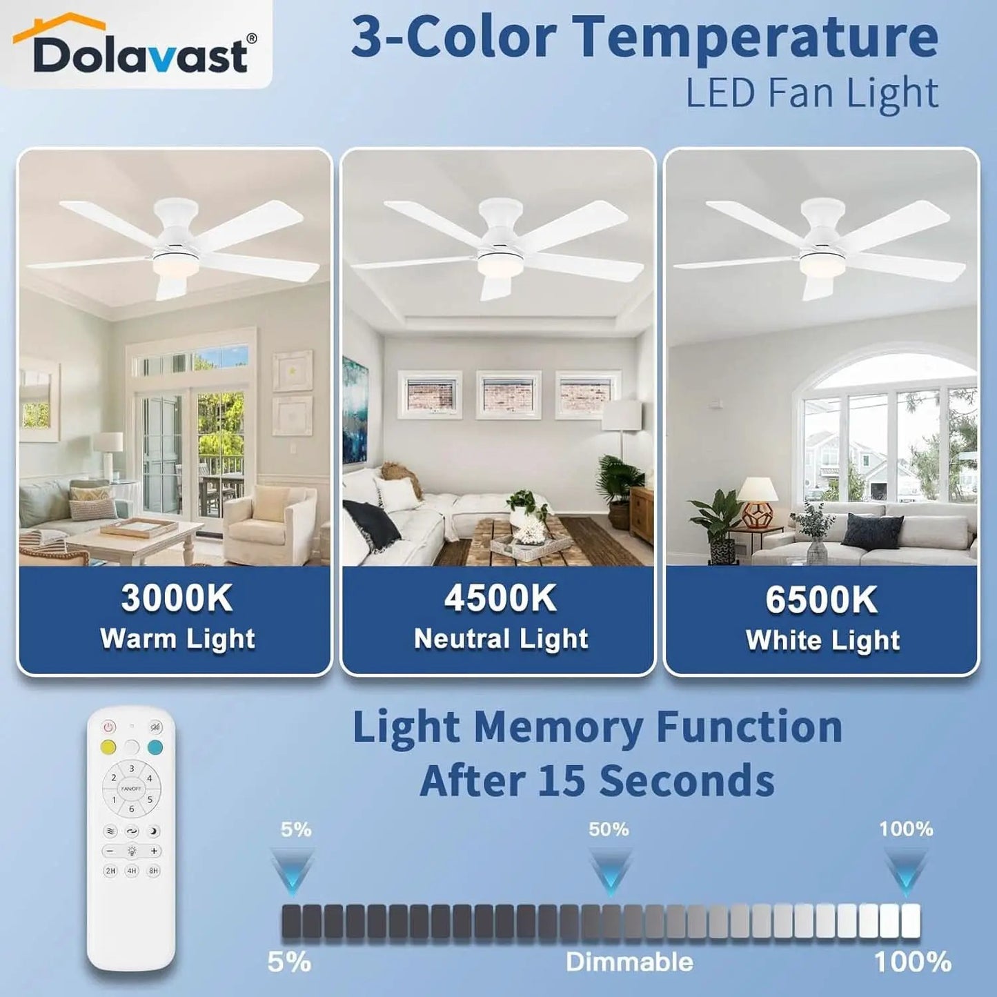 48 Inch White Ceiling Fan With Light And Remote DC Motor from PriceLows™