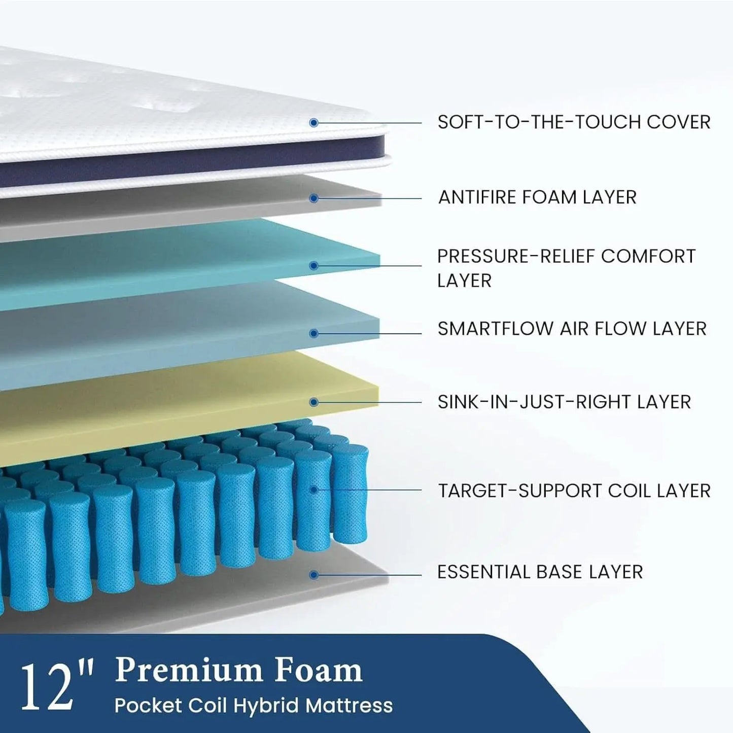 Queen Size Thermoregulating Hybrid Memory Foam Mattress from PriceLows™
