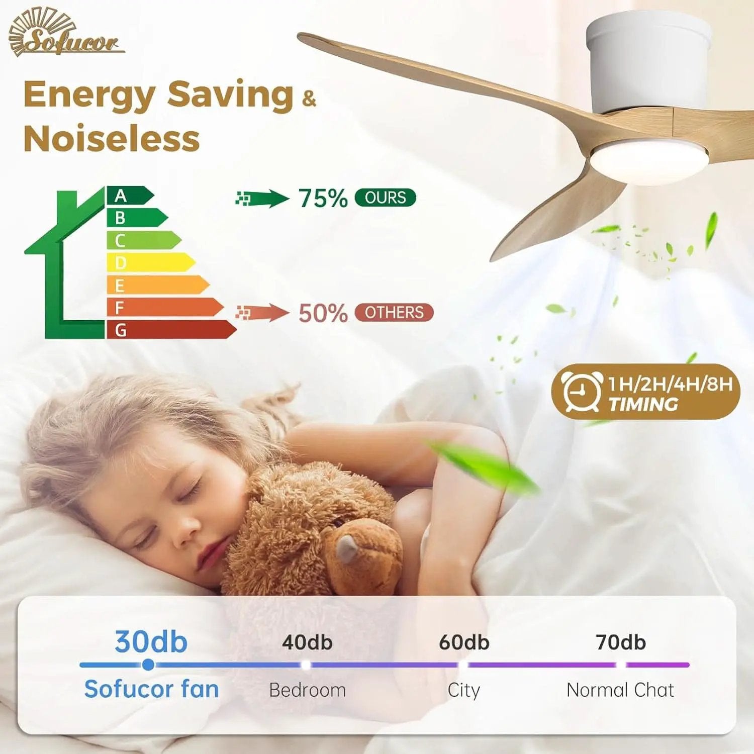 52 Inch Smart Ceiling Fan With Lights Remote App Control from PriceLows™