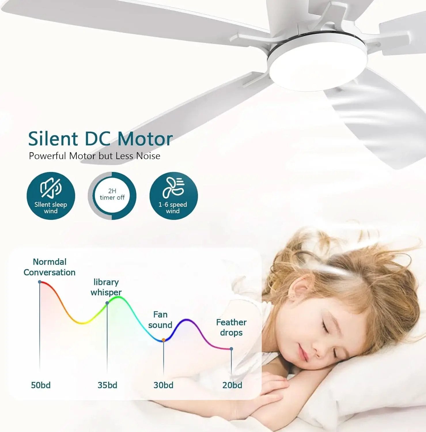 52 Inch Energy Efficient Ceiling Fan With Remote Control from PriceLows™