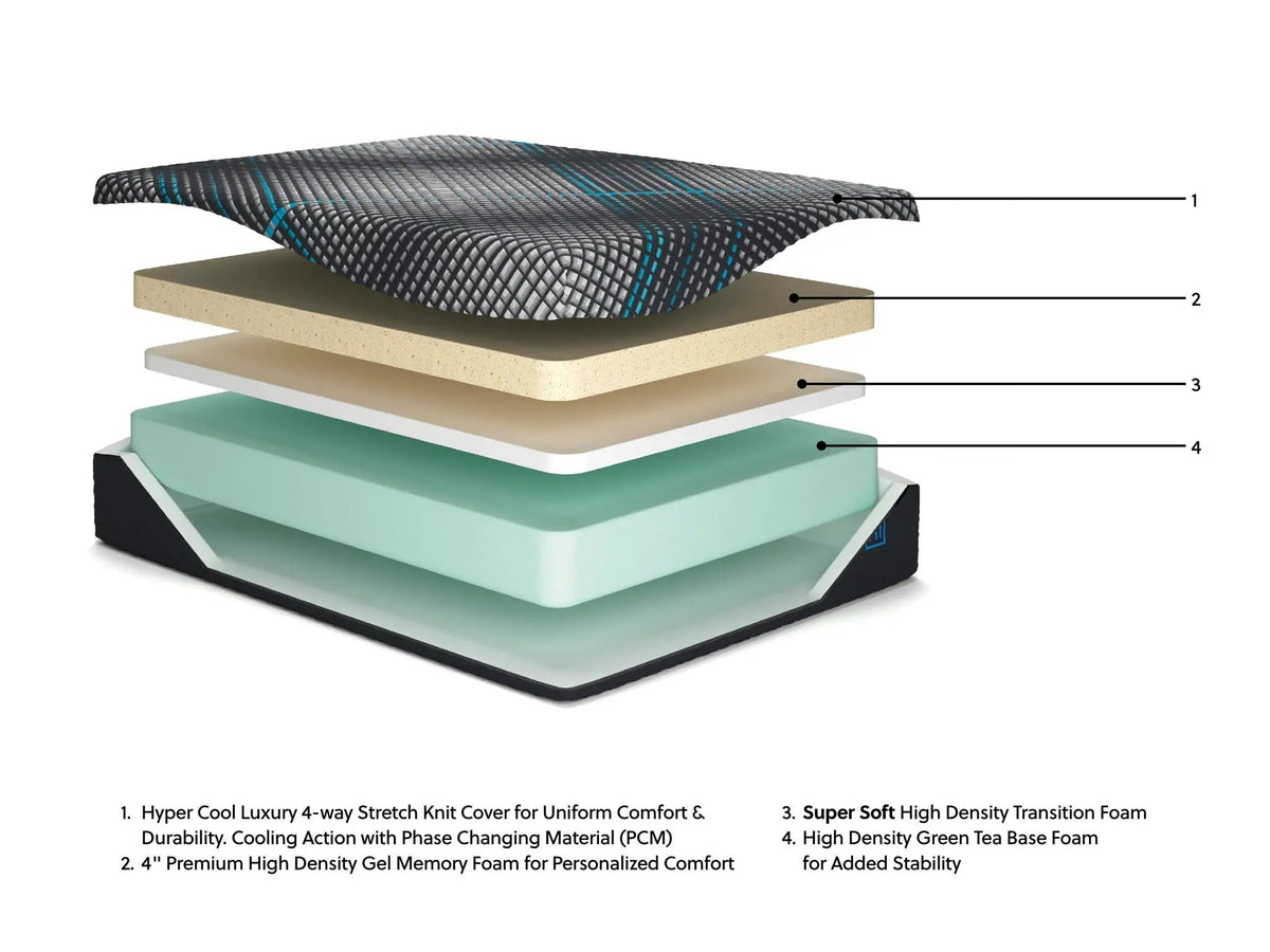 Millennium 2.0 Foam Mattress | 14 Inch Height | Stretch Knit Cover | Temperature Regulating