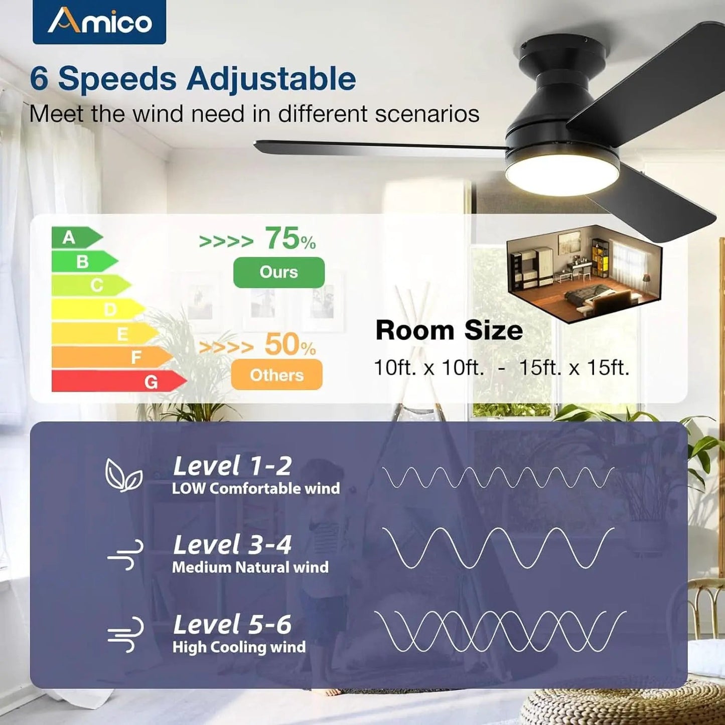 42 Inch Black Low Profile Ceiling Fan With Light And Remote from PriceLows™
