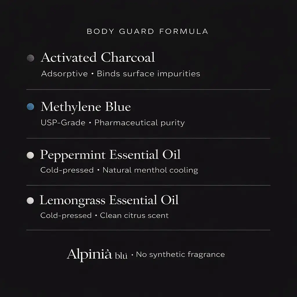 Charcoal & Methylene Blue Odor Fighting Soap Bar from PriceLows™