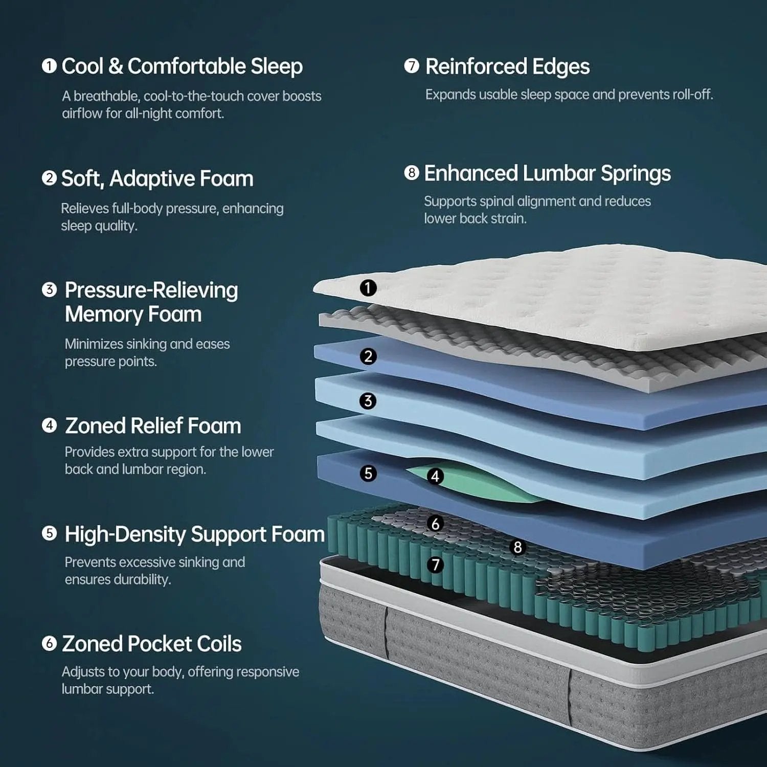 King Size Memory Foam Hybrid Mattress Fiberglass Free from PriceLows™