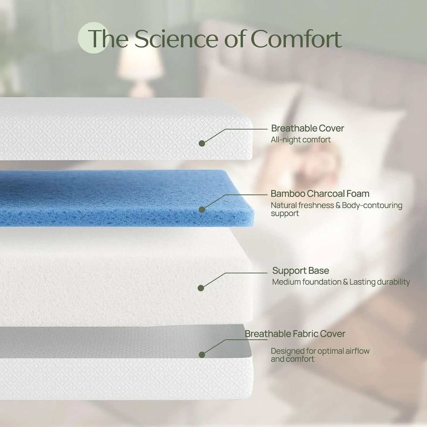 Twin TenInch Gel Memory Foam Mattress Certi PUR Certified from PriceLows™