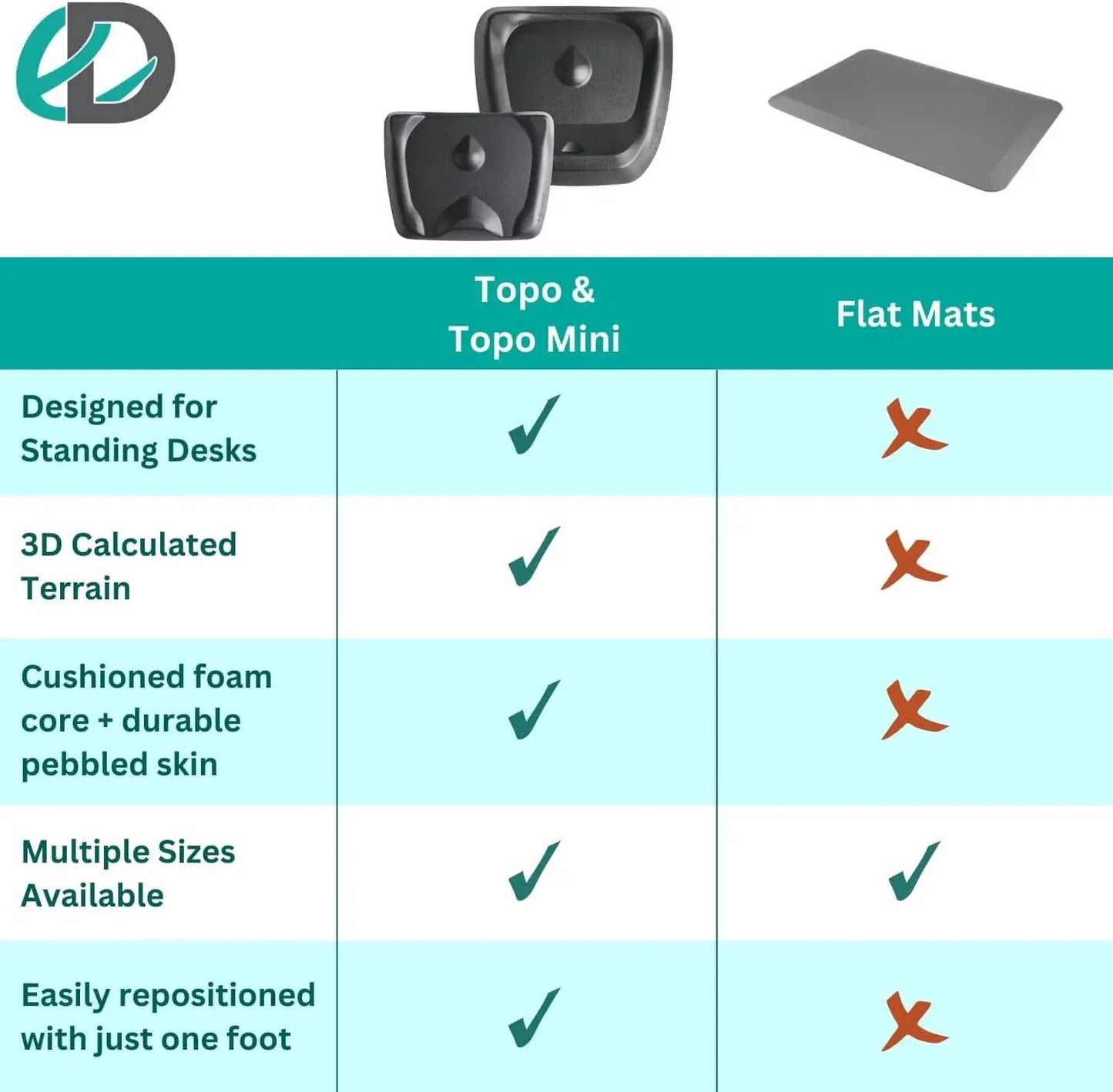 Topo Anti Fatigue Standing Desk Mat Obsidian Black from PriceLows™