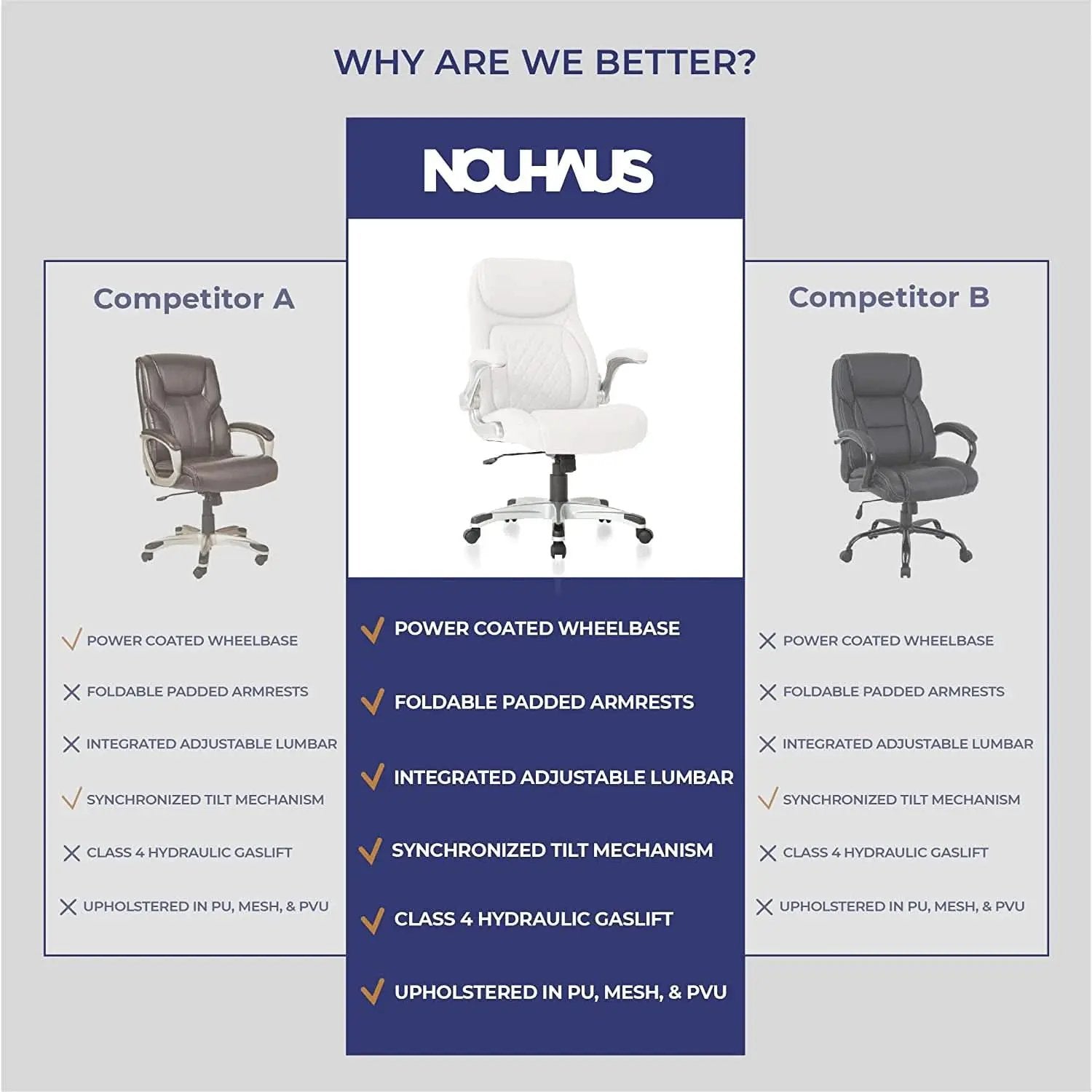 Nouhaus Ergonomic Office Chair With Lumbar Support And FlipAdjust Armrests from PriceLows™