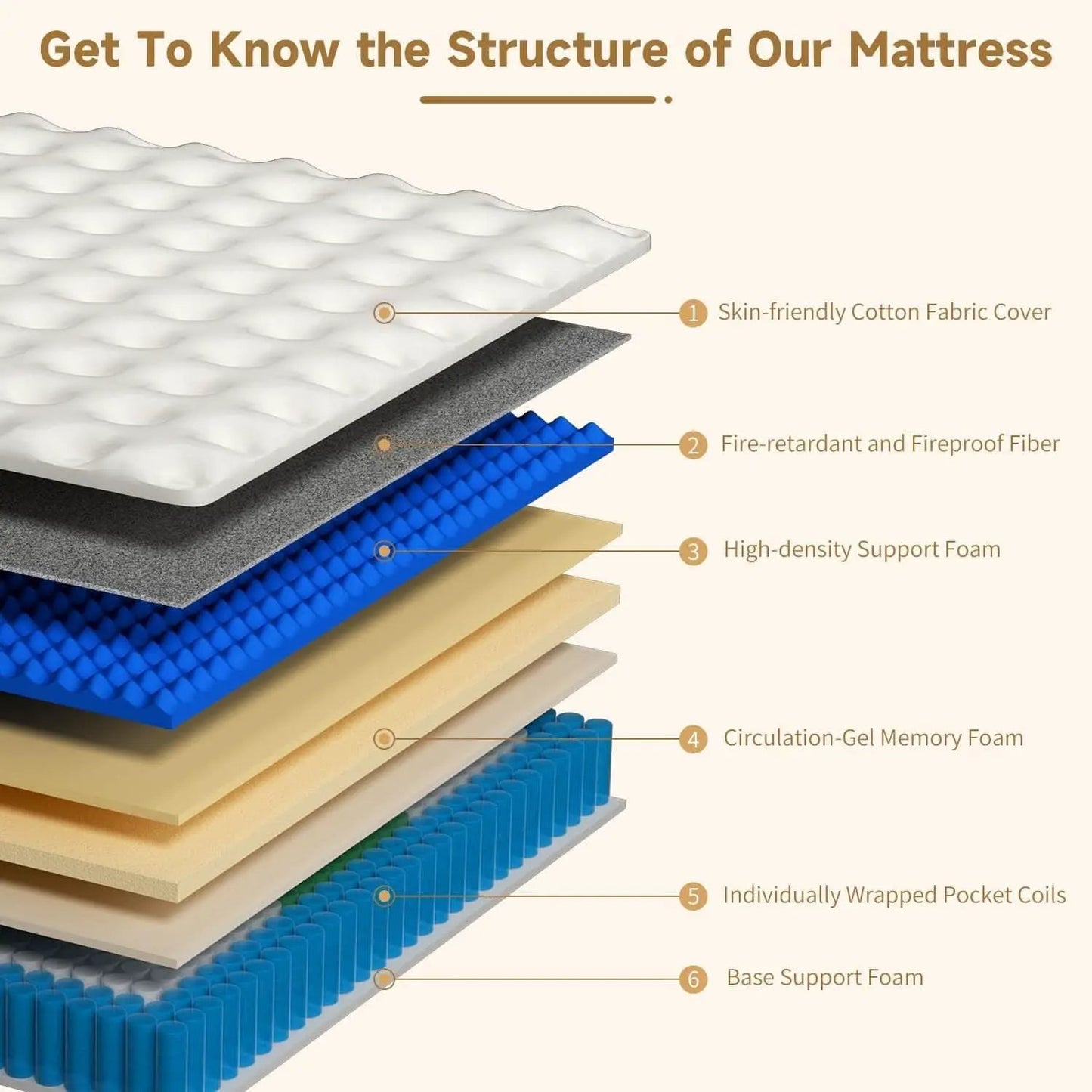 Highly Breathable Full Size Memory Foam Mattress 12Inches from PriceLows™