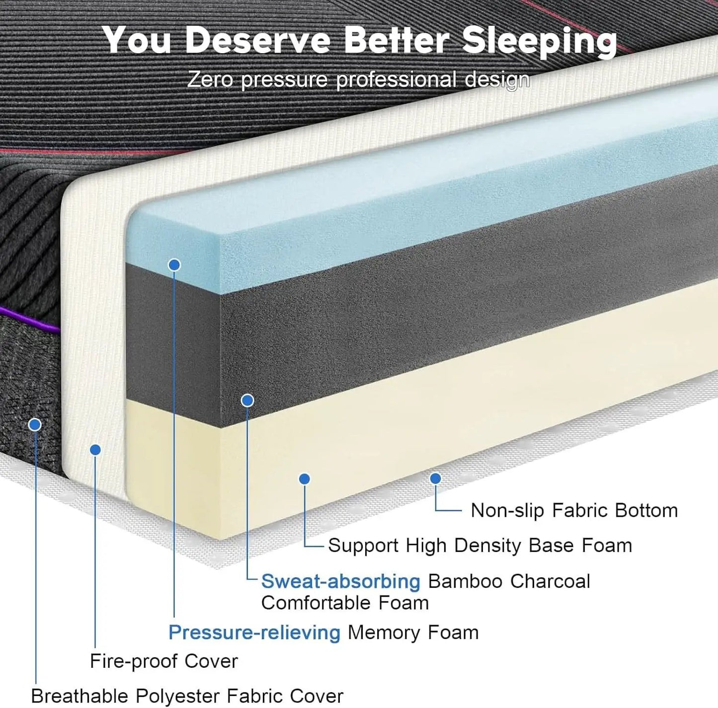Queen Gel Memory Foam Mattress Cooling Technology CertipurUS from PriceLows™