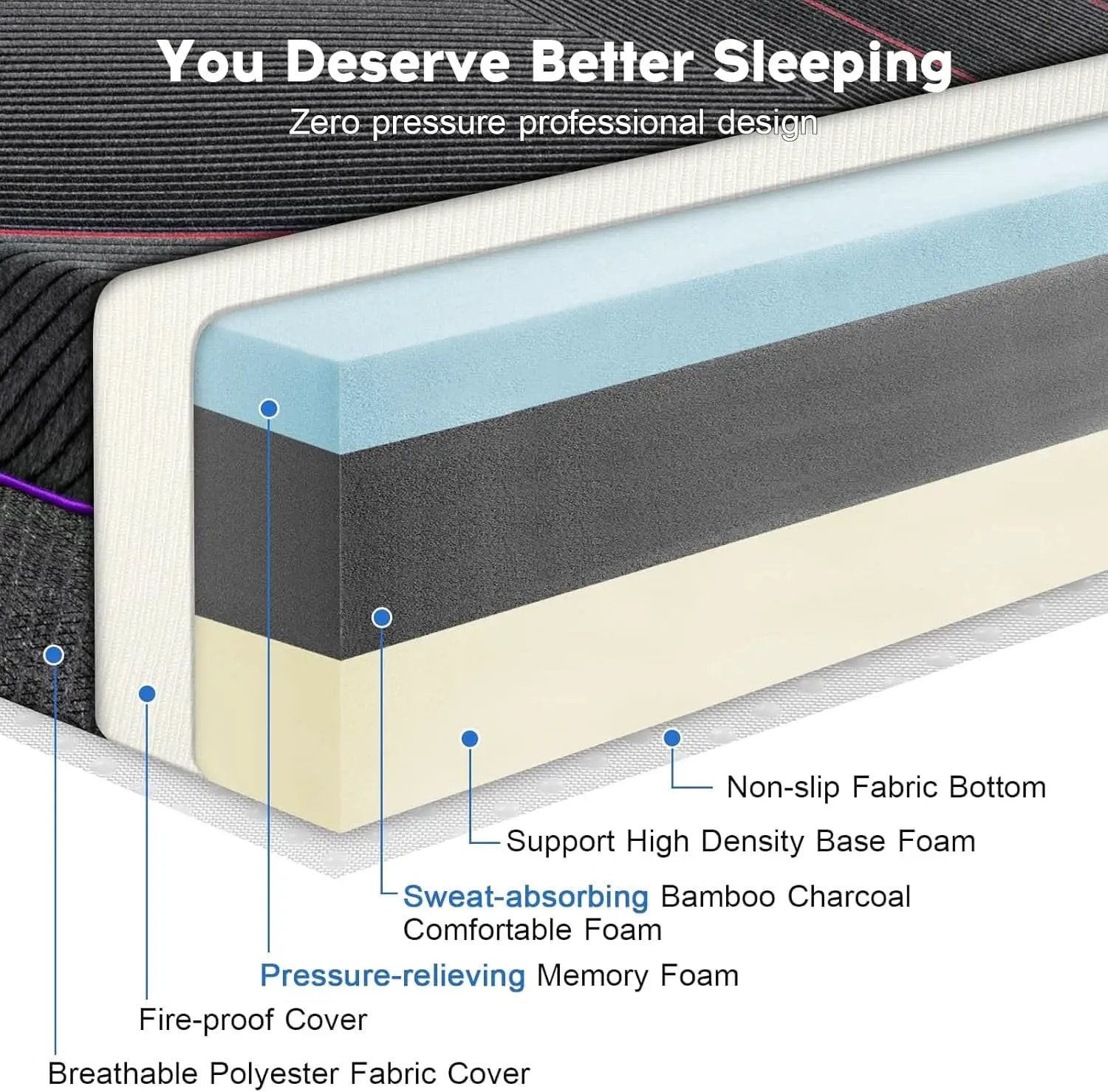 Queen Gel Memory Foam Mattress Cooling Technology CertipurUS from PriceLows™