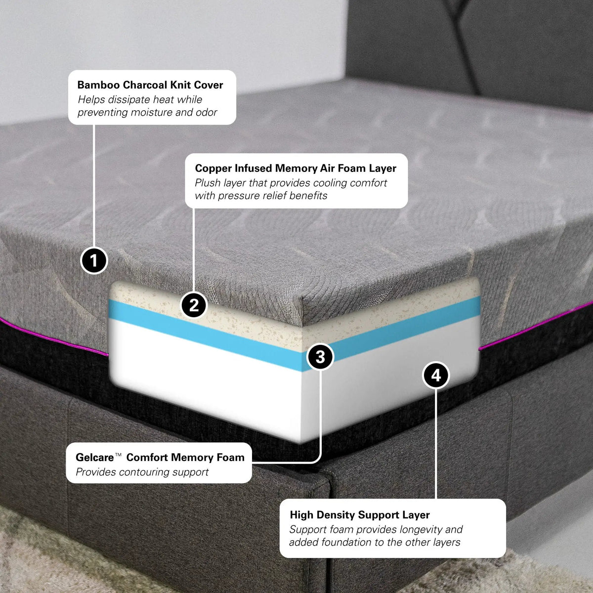 Memory Foam Mattress | 11 Inch Cooling Gel | Queen Size
