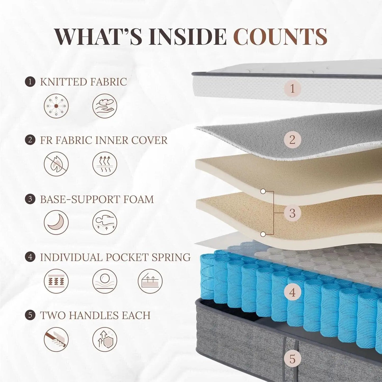 Queen Hybrid Mattress 12 Inch Fiberglass Free Memory Foam from PriceLows™