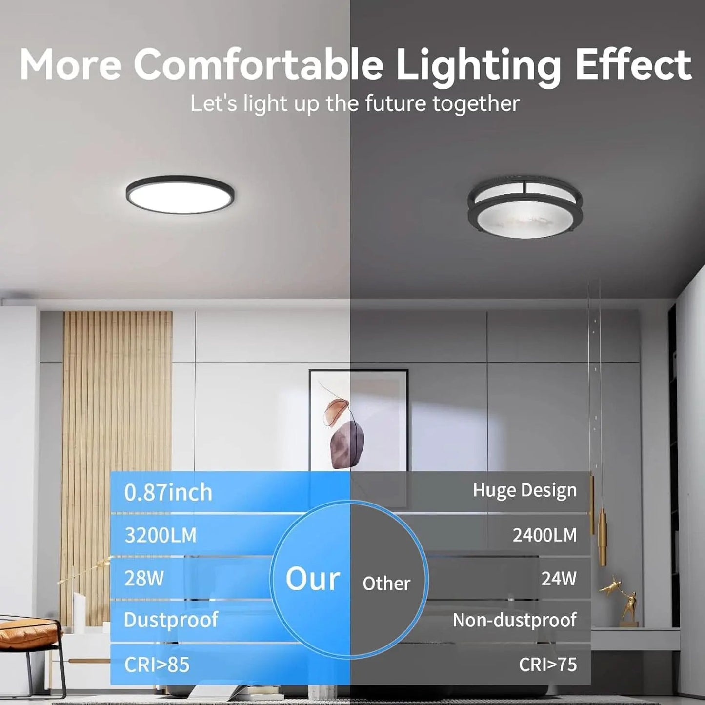 12 Pack 12 Inch Slim LED Flush Mount Ceiling Lights 5000K from PriceLows™