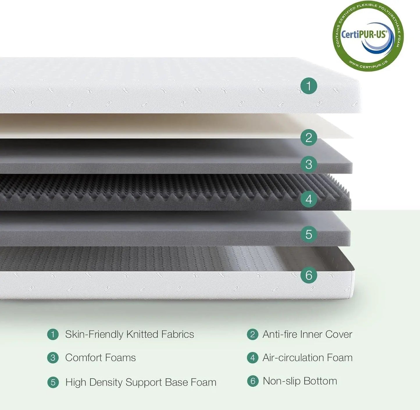 Queen Medium-Firm Memory Foam Mattress with CertiPUR-US Certification from PriceLows™