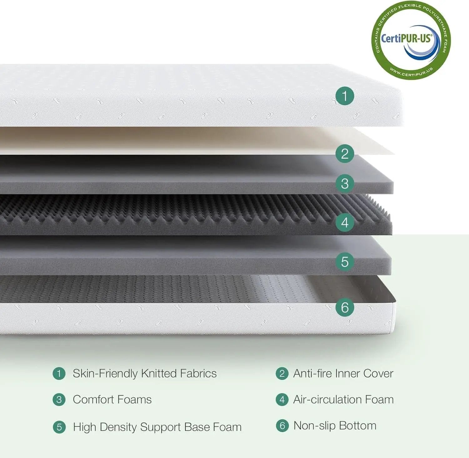 Queen Medium-Firm Memory Foam Mattress with CertiPUR-US Certification from PriceLows™