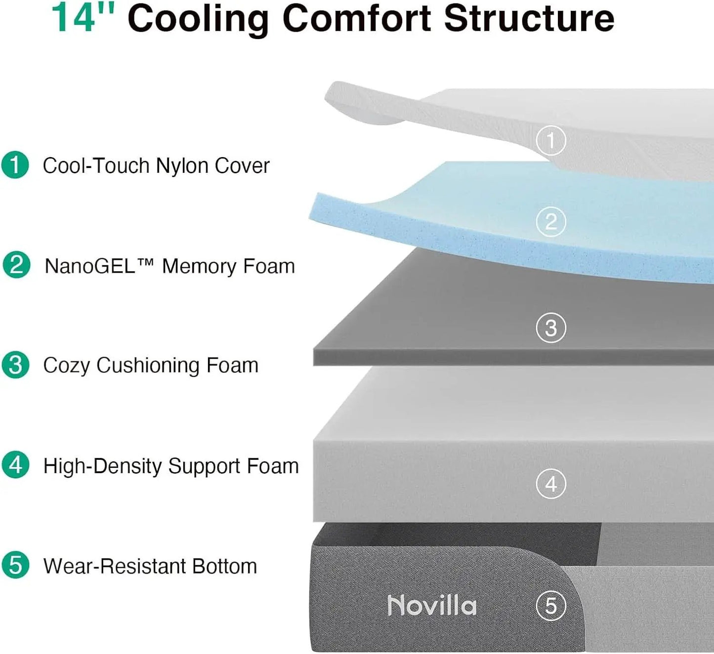 Queen Memory Foam Mattress FourteenInch CertipurUS Certified from PriceLows™