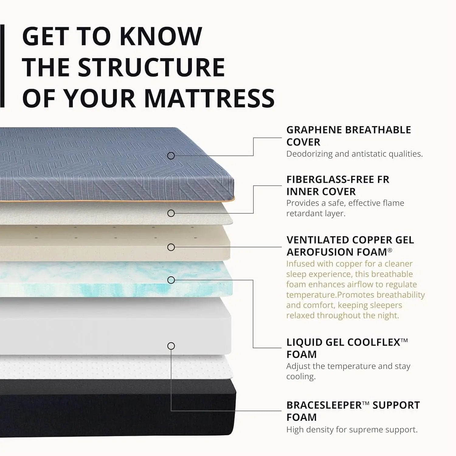 Queen Memory Foam Mattress 12Inch Midnight Black Edition from PriceLows™