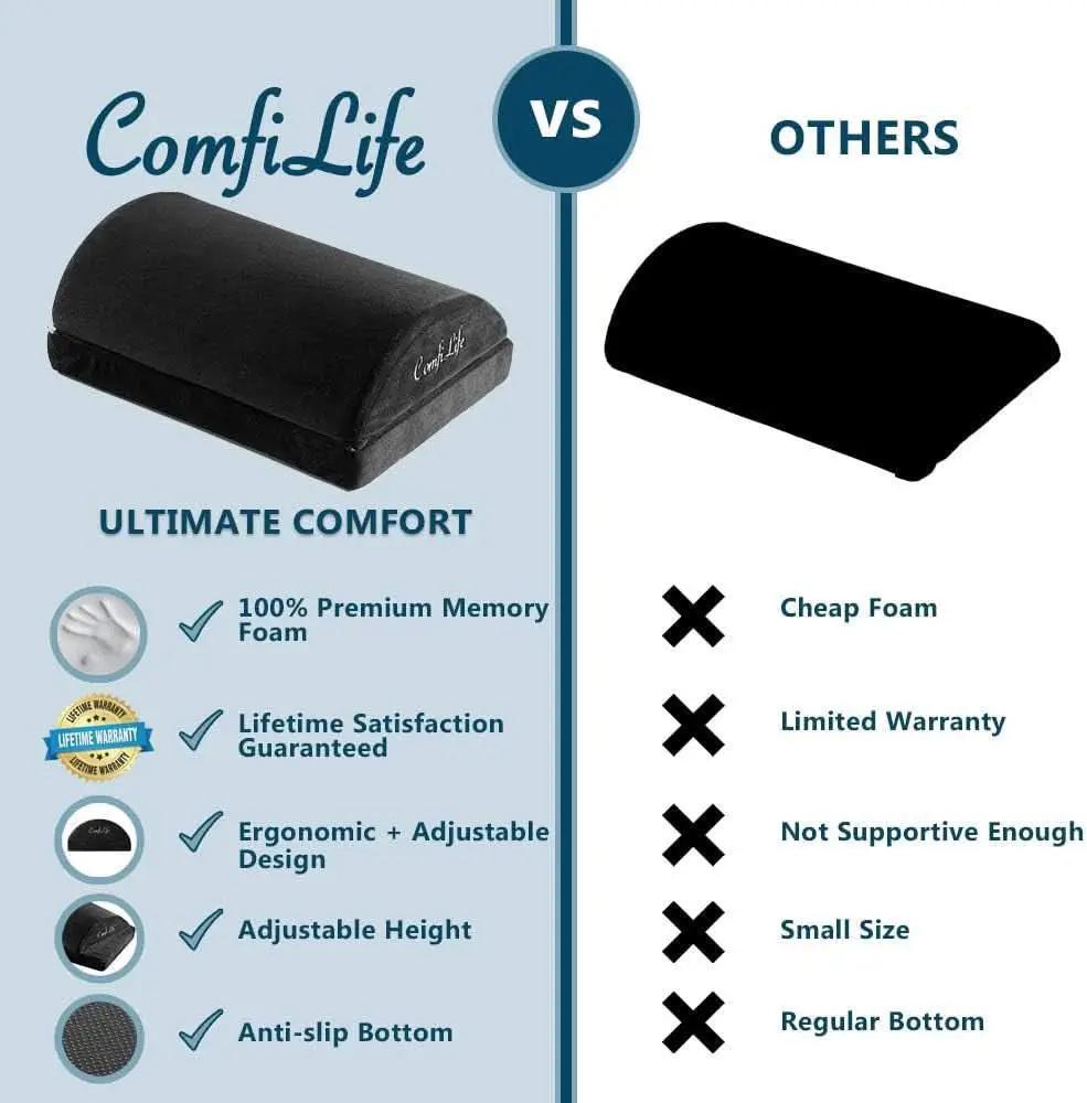 Ergonomic Under Desk Foot Rest Memory Foam Black Adjustable from PriceLows™