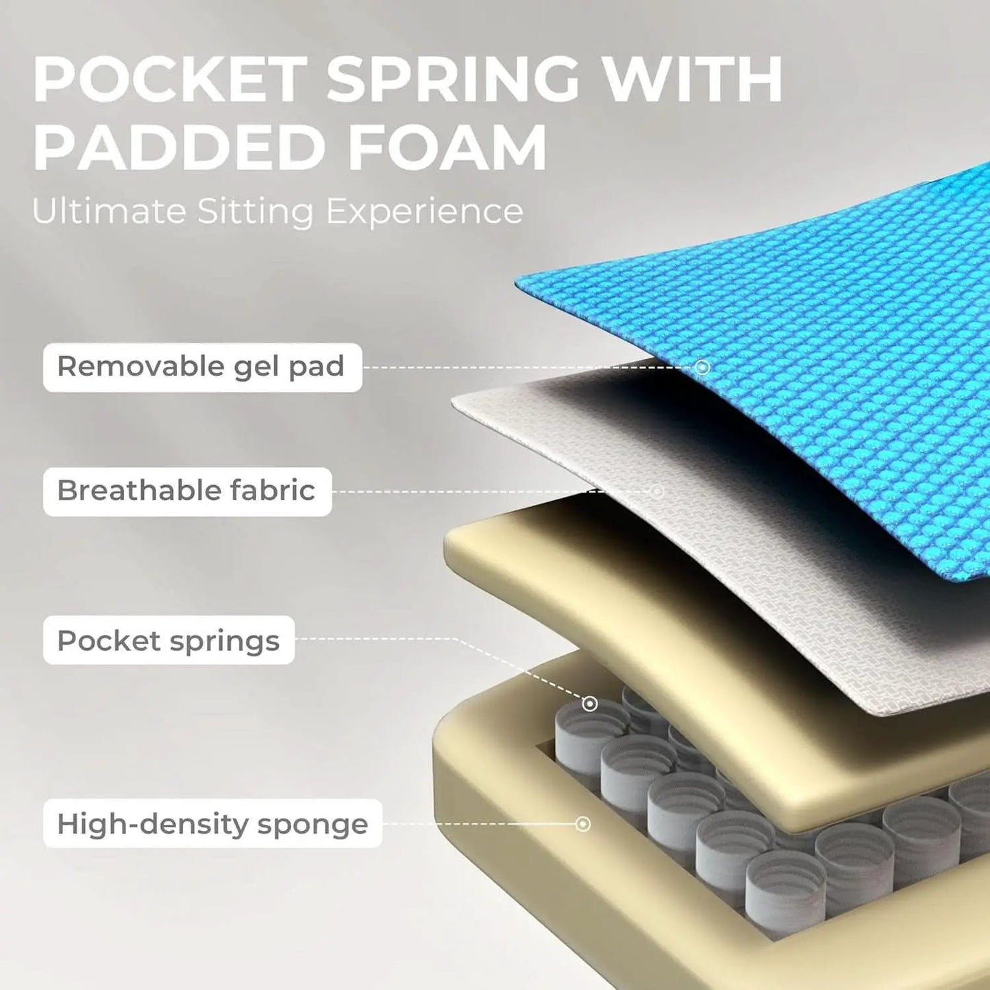 Grey Gaming Chair With Pocket Spring Cushion And Gel Pad from PriceLows™