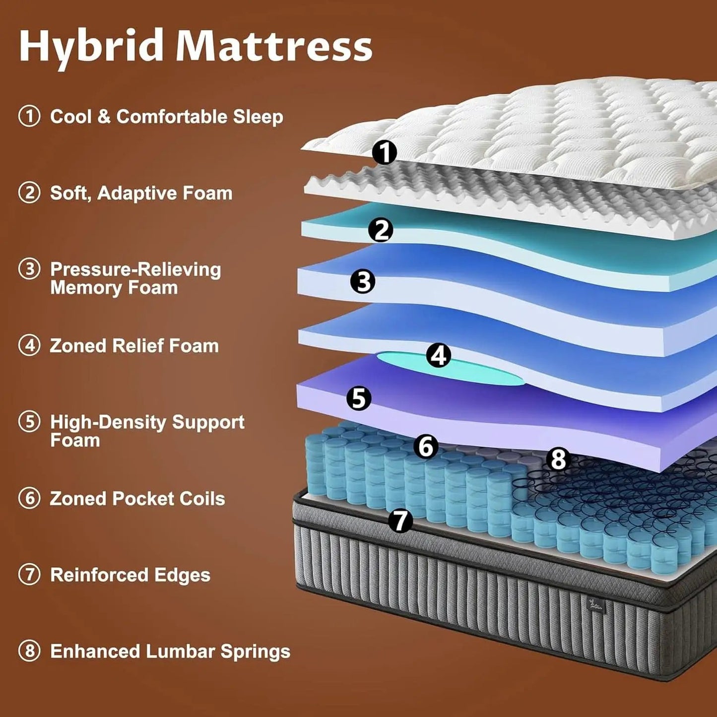 12 Inch Ultra Hybrid Cooling Gel Memory Foam Mattress from PriceLows™