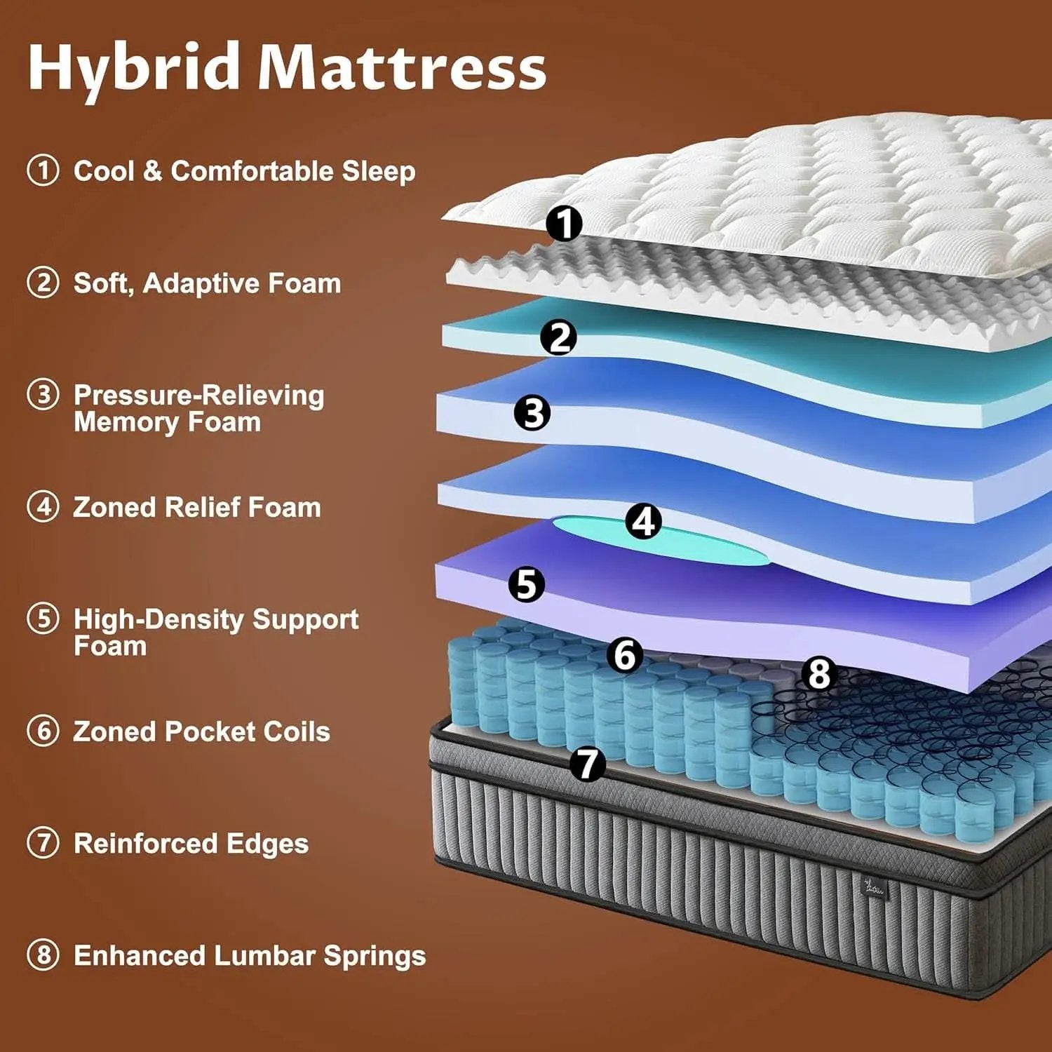 12 Inch Ultra Hybrid Cooling Gel Memory Foam Mattress from PriceLows™
