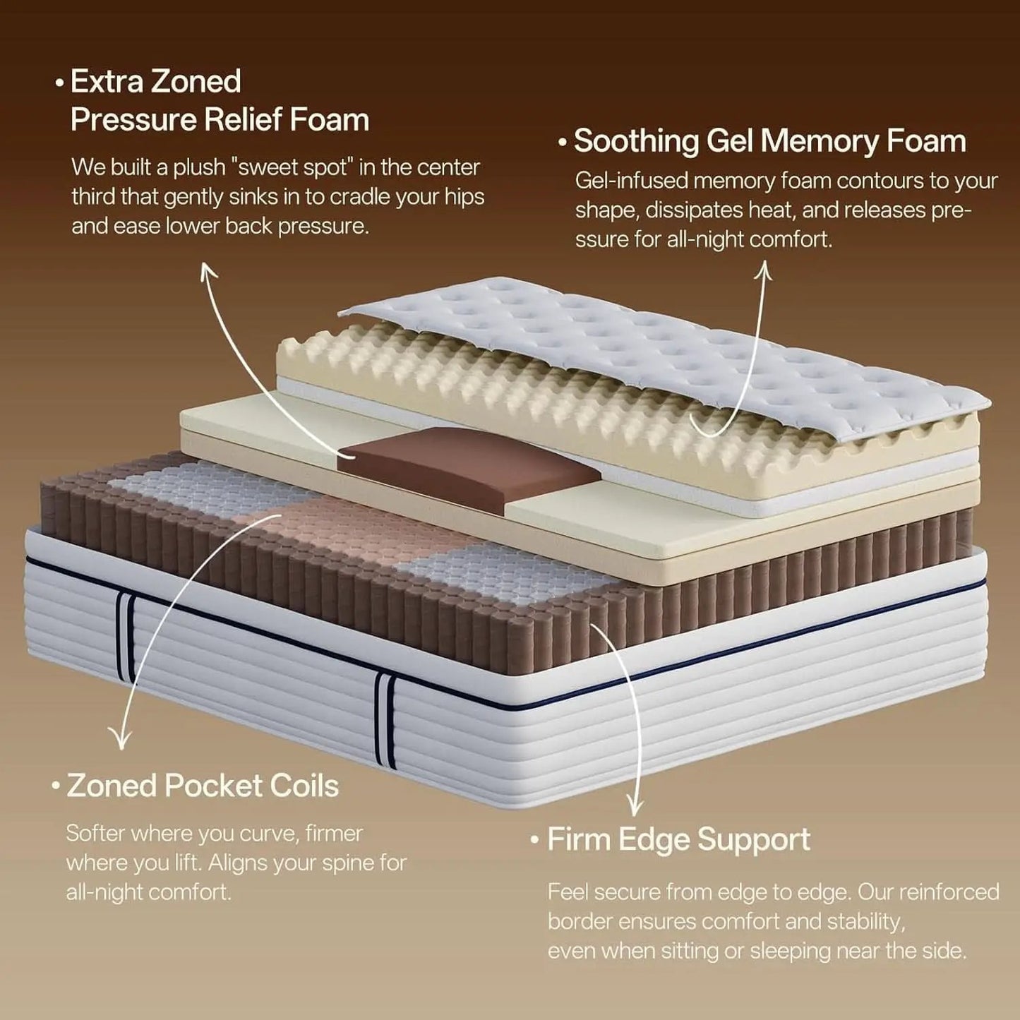 Full Size Memory Foam Hybrid Mattress SerenitySupport from PriceLows™