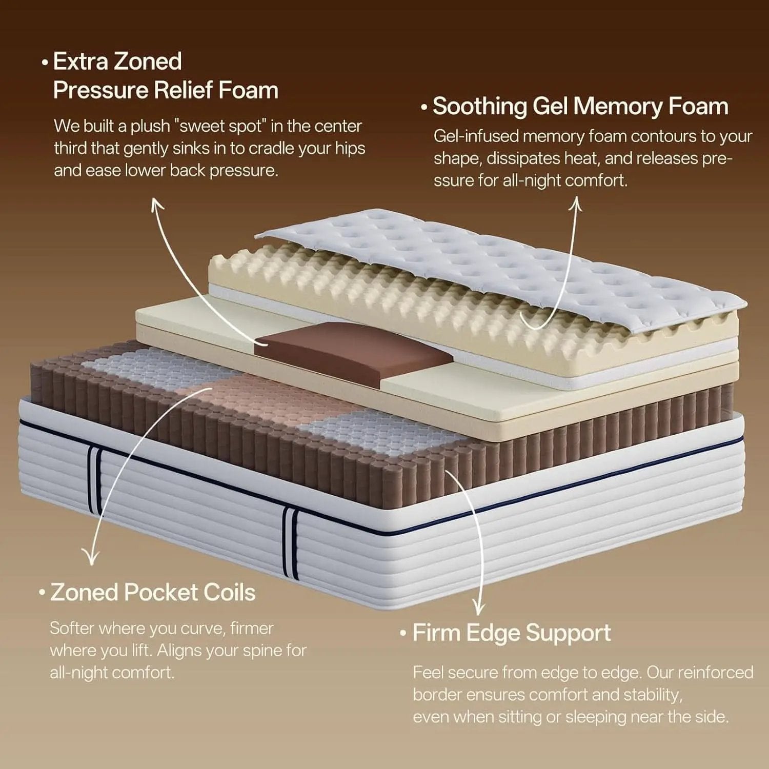 Full Size Memory Foam Hybrid Mattress SerenitySupport from PriceLows™