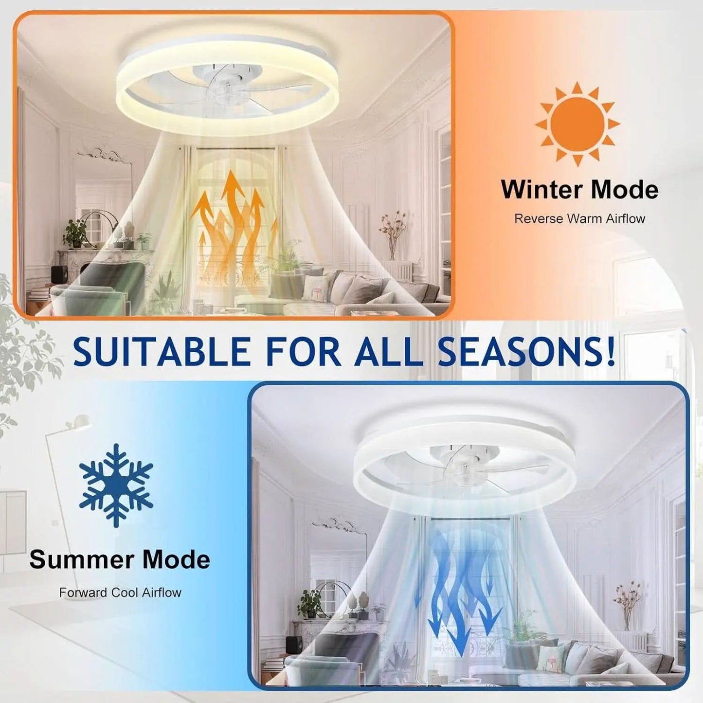 20 Inch Flush Mount Ceiling Fan With Light And DC Motor from PriceLows™
