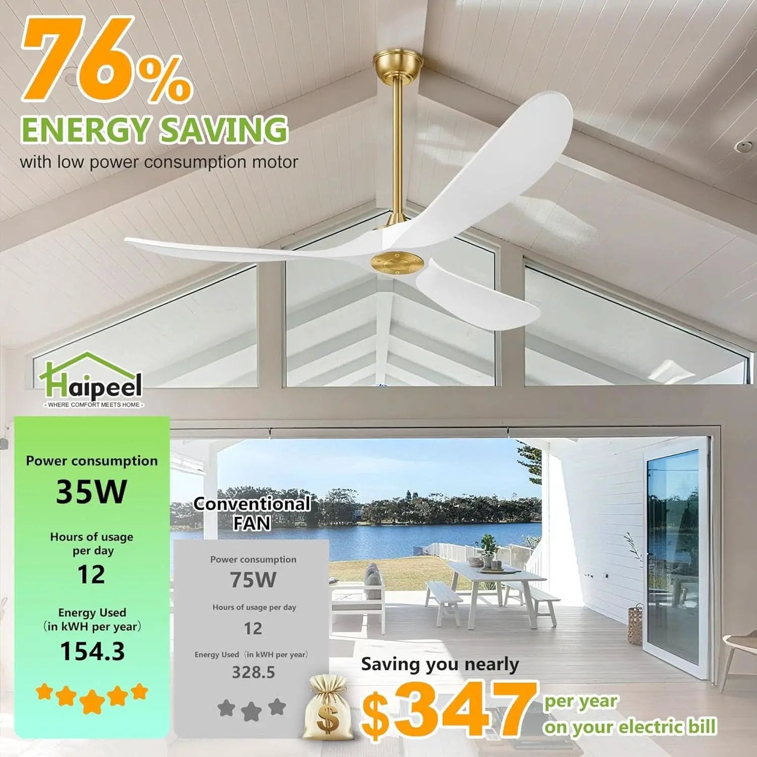 52 Inch Ceiling Fan With Remote DC Motor Indoor Outdoor Use from PriceLows™