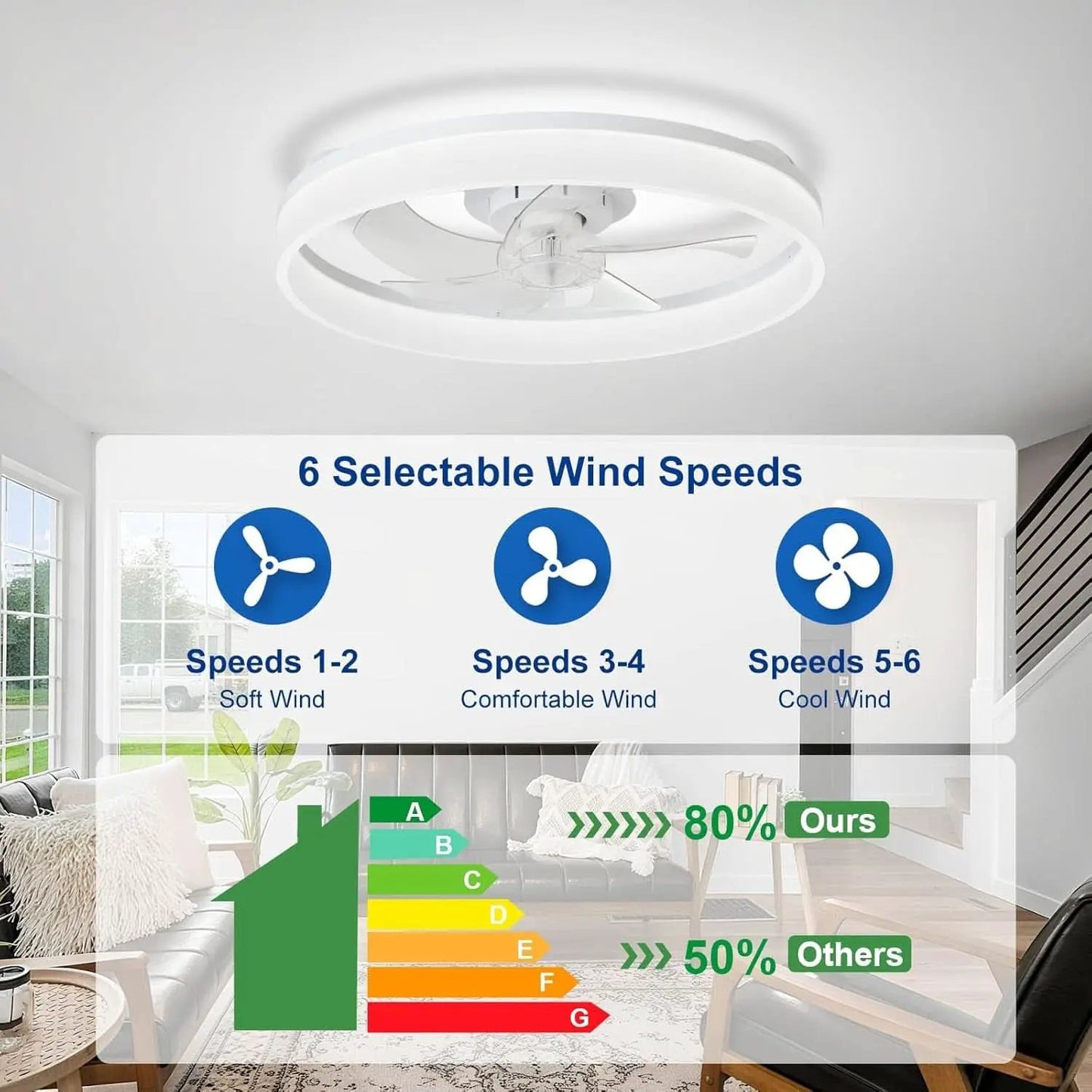 20 Inch Flush Mount Ceiling Fan With Light And DC Motor from PriceLows™