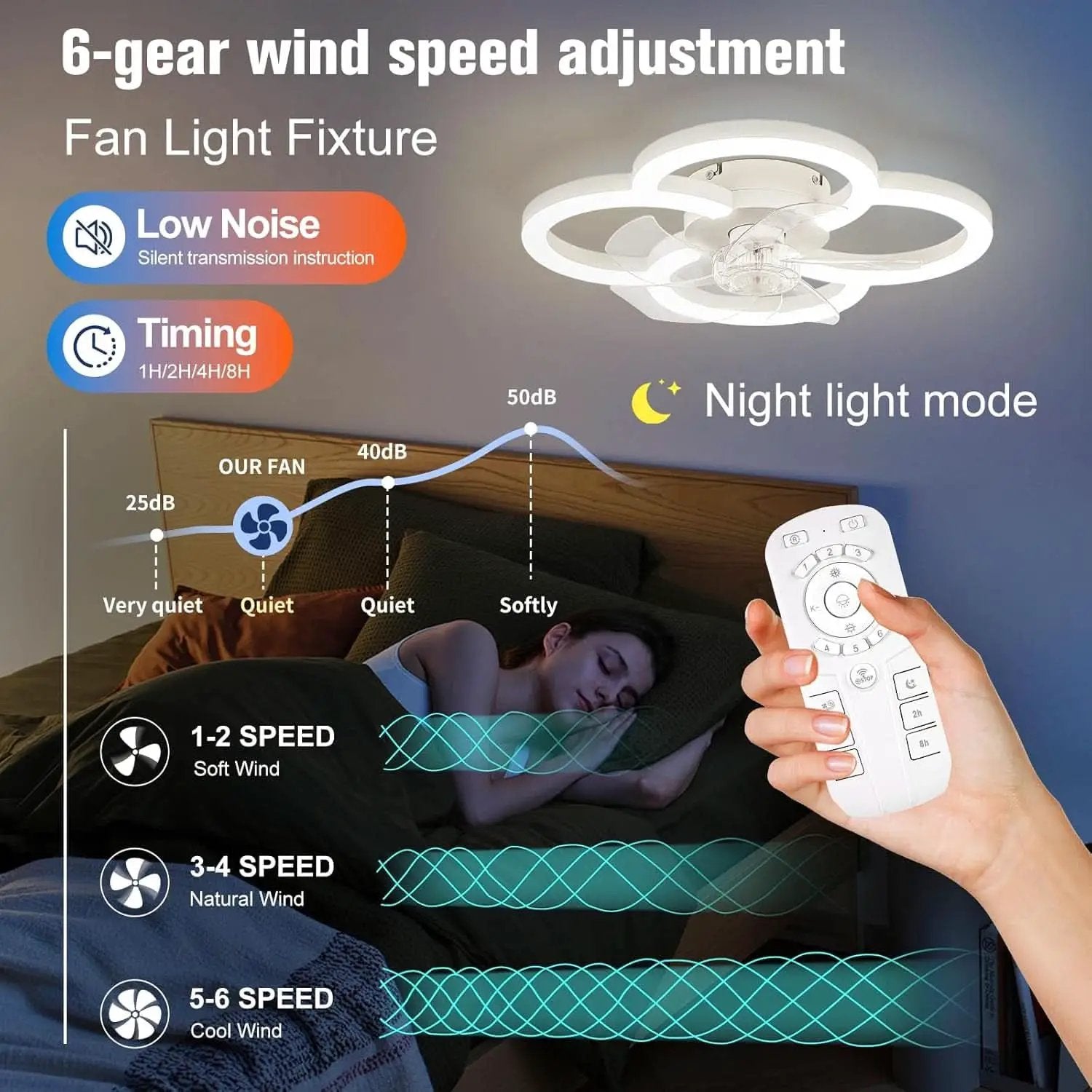 Low Profile Ceiling Fan With Lights And Remote Control from PriceLows™