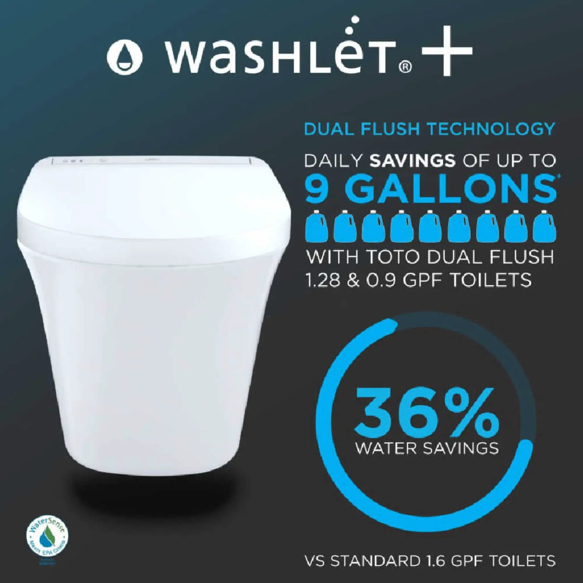 TOTO AP Dual Flush Toilet | Elongated Chair Height | In-Wall Tank System | Wall-Hung Design