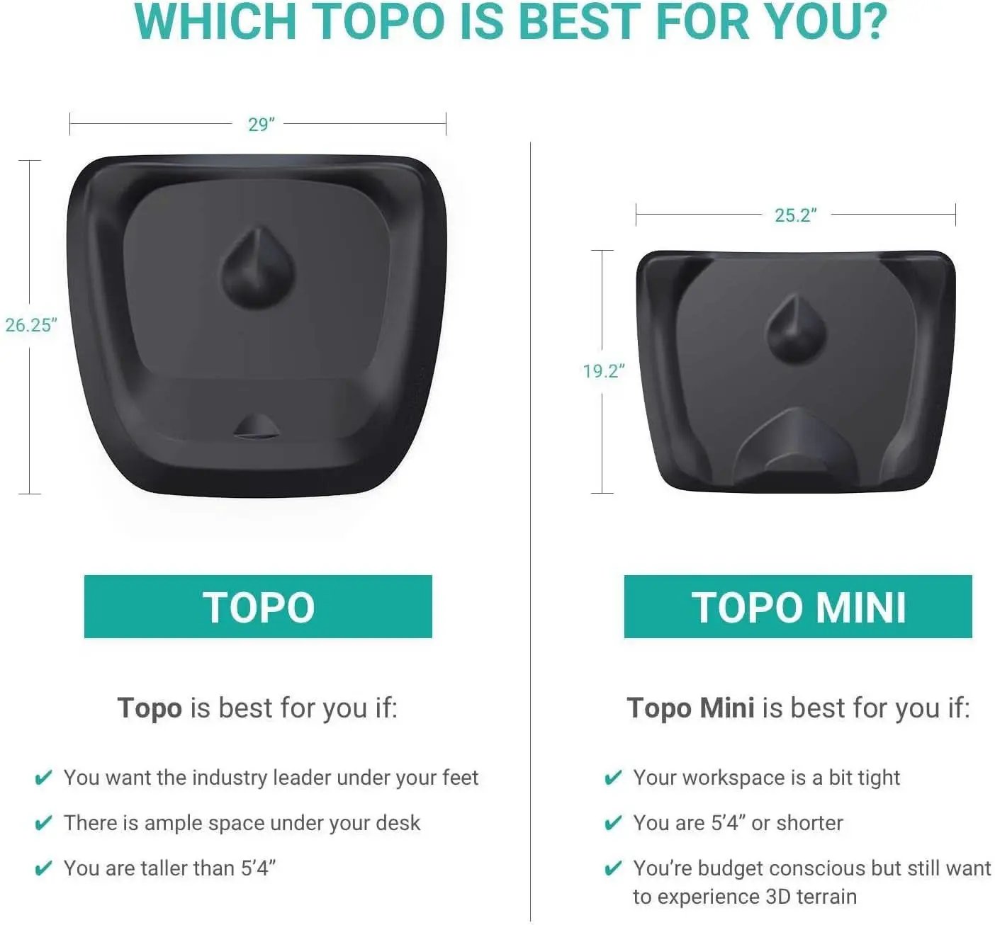 Topo Anti Fatigue Standing Desk Mat Obsidian Black from PriceLows™