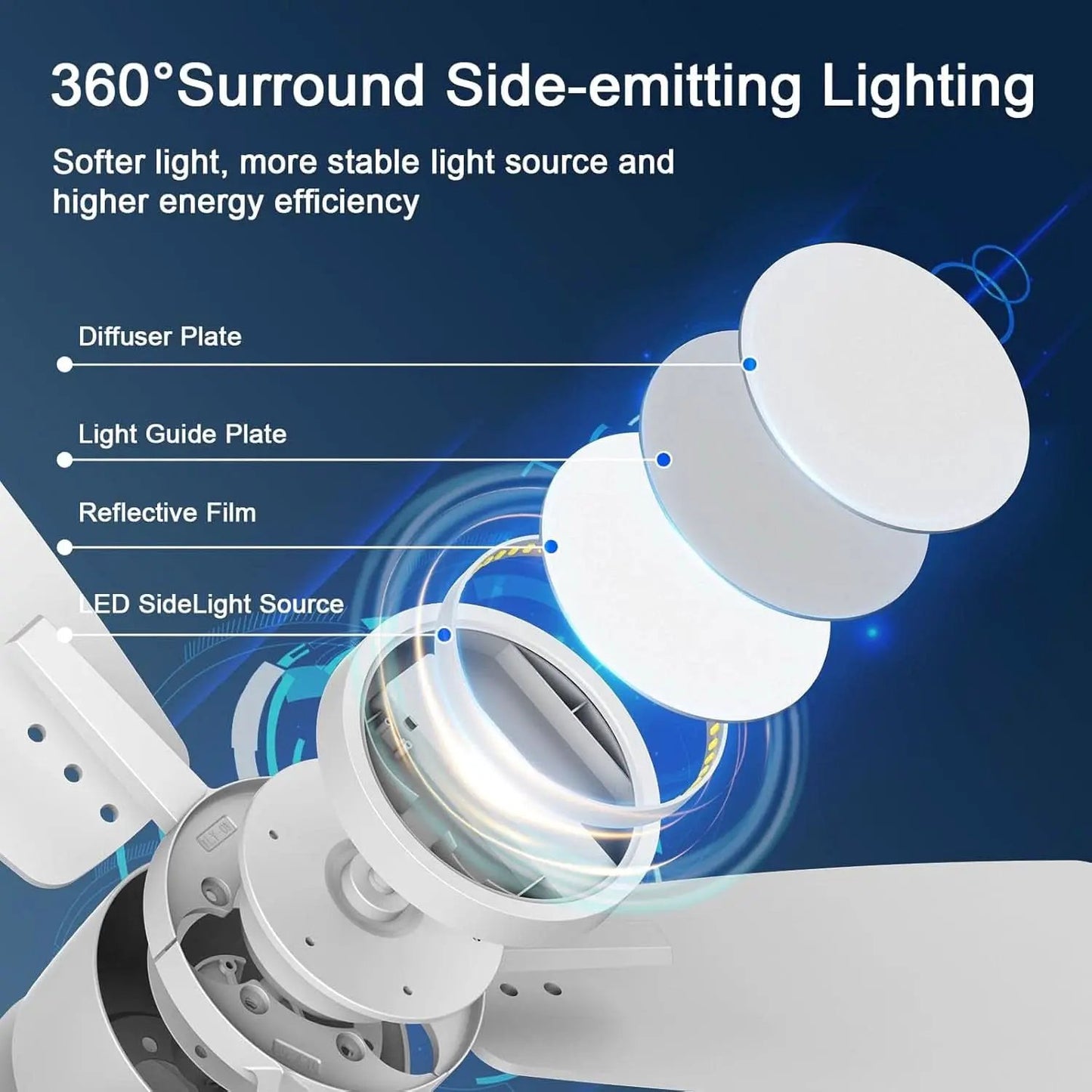 White 42 Inch Ceiling Fan With Lights Quiet DC Motor from PriceLows™