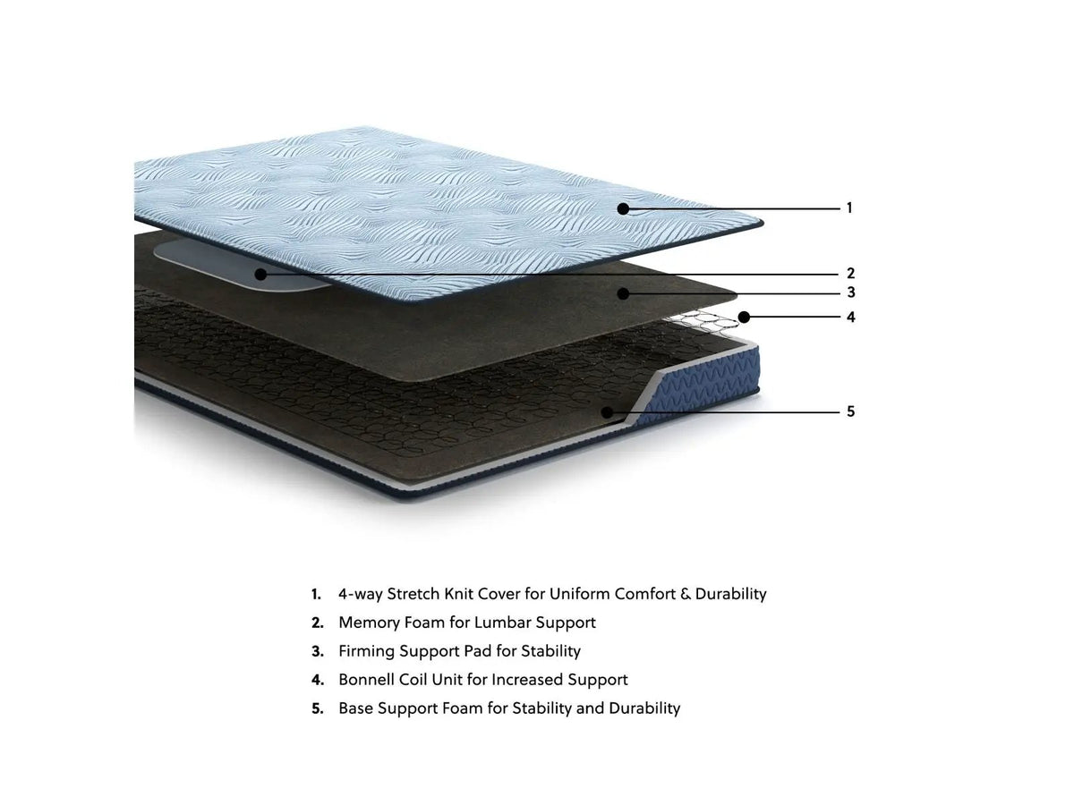 Peak 2.0 Bonnell Mattress | 8 Inch Height | Bonnell Coil Support | Restorative Rest