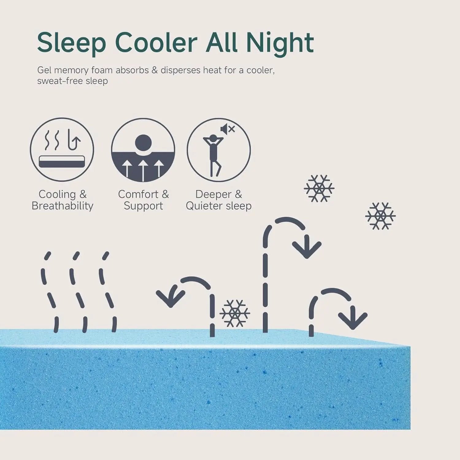 King Size CertipurUS Memory Foam Mattress Ultra Cooling from PriceLows™