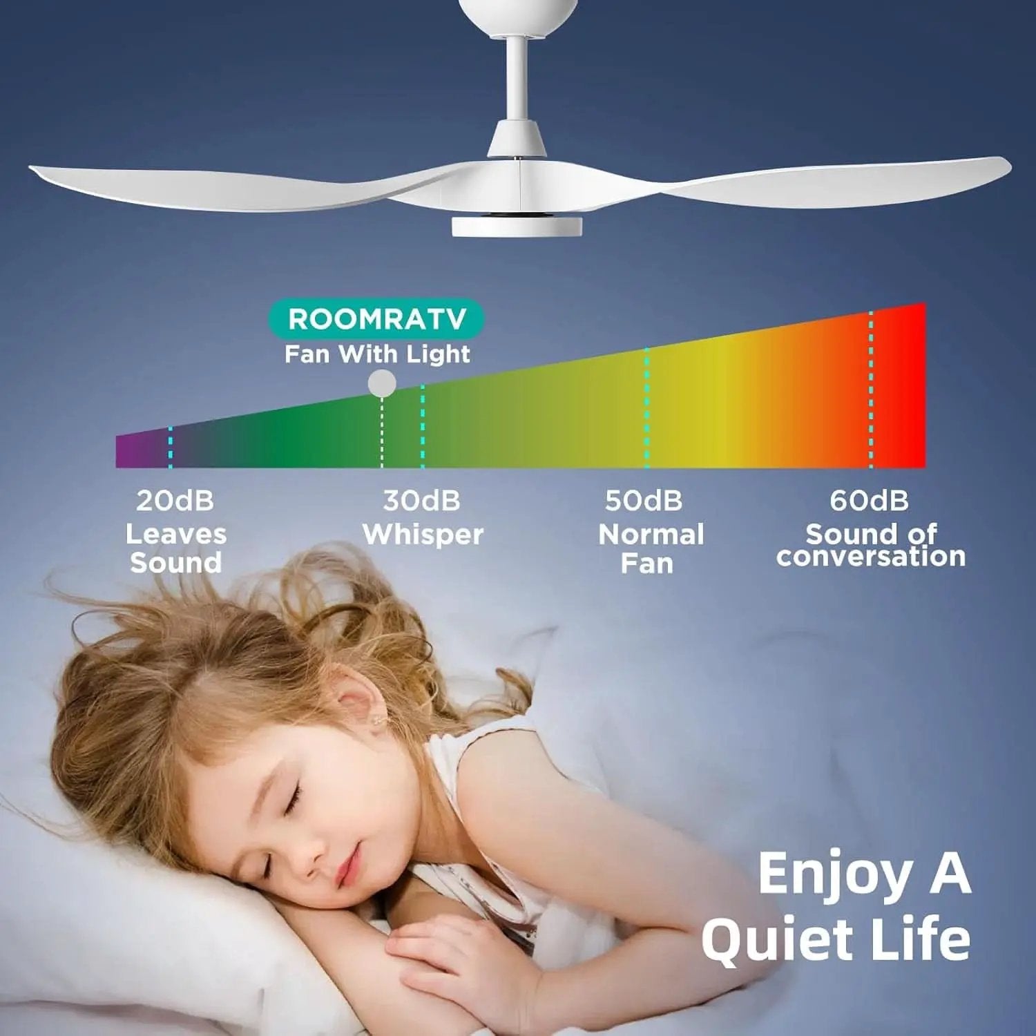 52 Inch White Energy Efficient Ceiling Fan With LED Light from PriceLows™