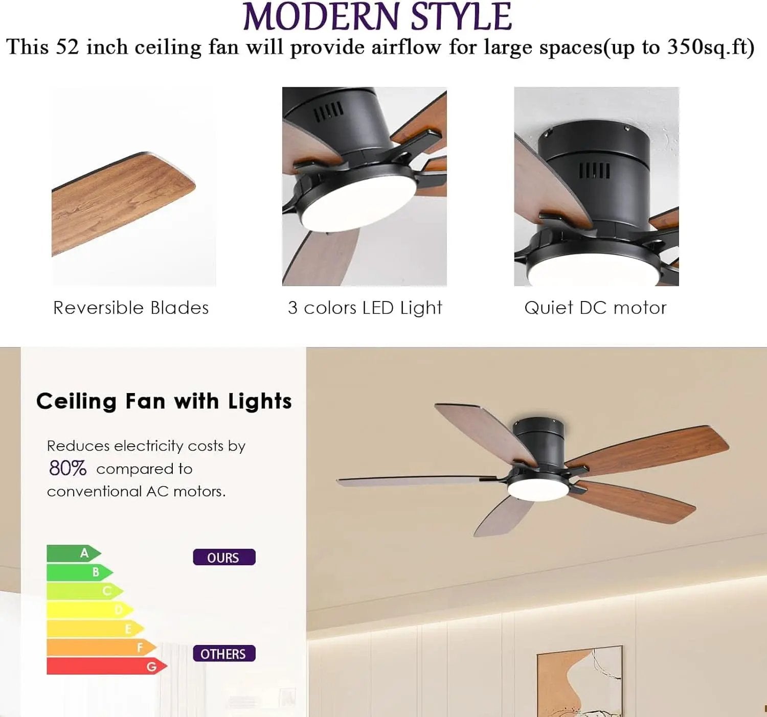 52 Inch Dimmable LED Ceiling Fan Flush Mount Efficient from PriceLows™