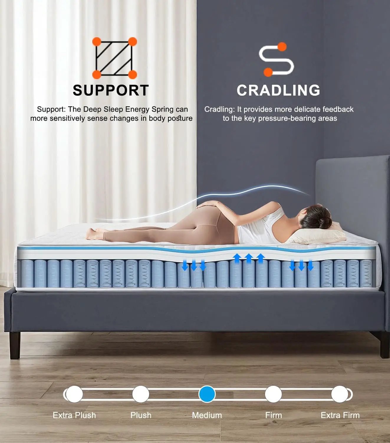 Queen 14 Inch Medium Firm Hybrid Memory Foam Mattress from PriceLows™