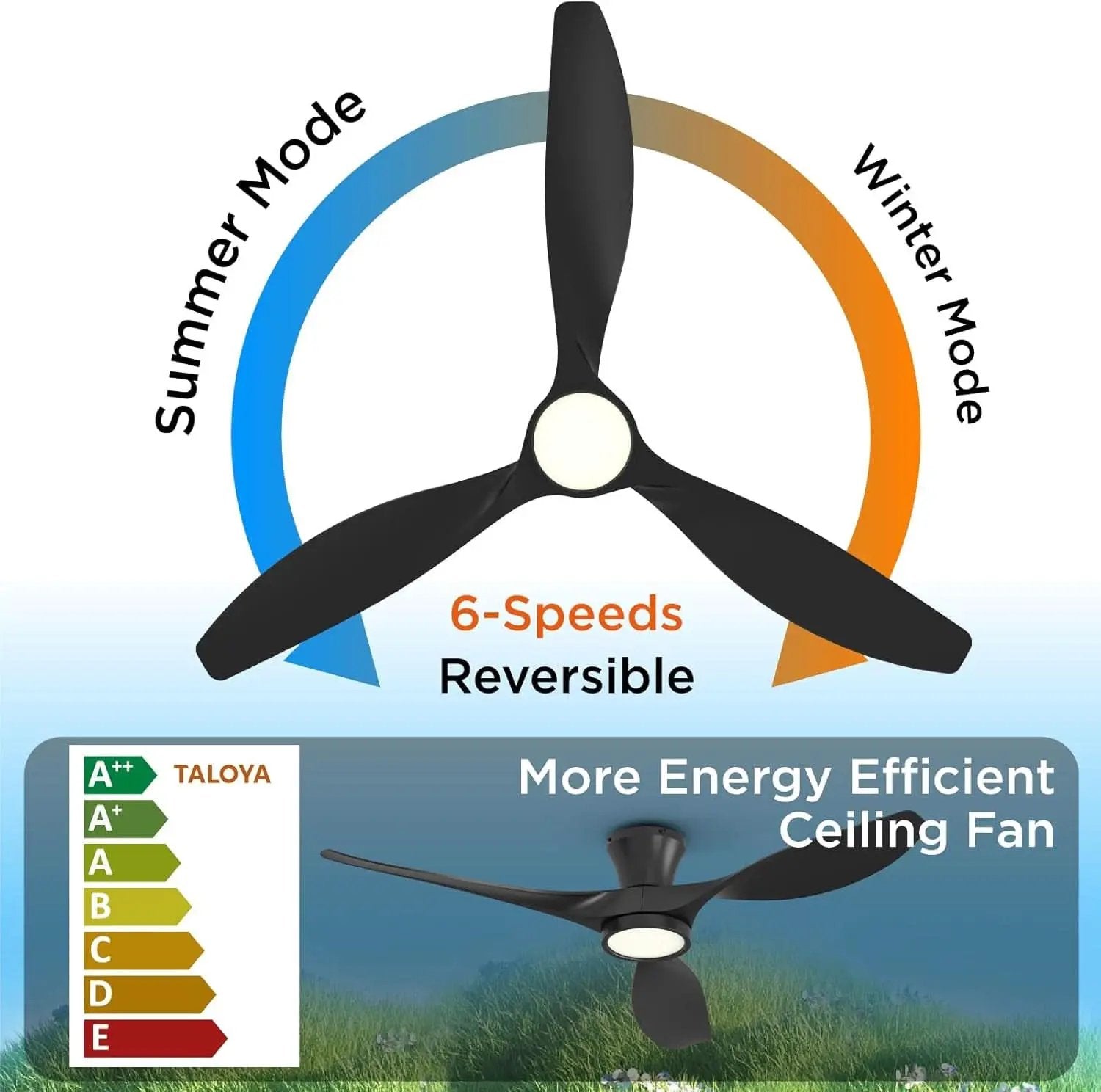 52 Inch Black Ceiling Fan With Integrated Led Lighting from PriceLows™