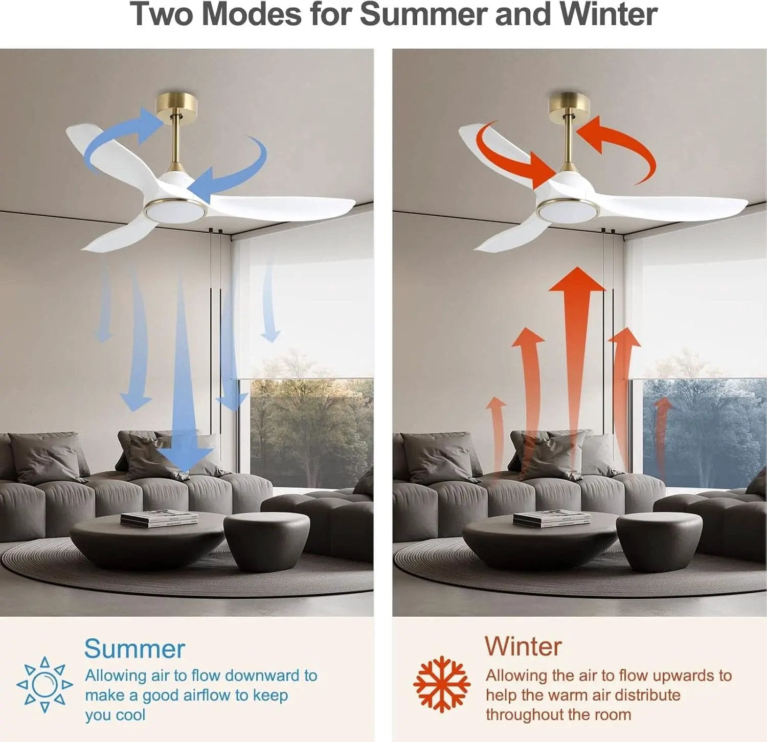 52 Inch Ceiling Fan With DC Motor And Remote Control from PriceLows™