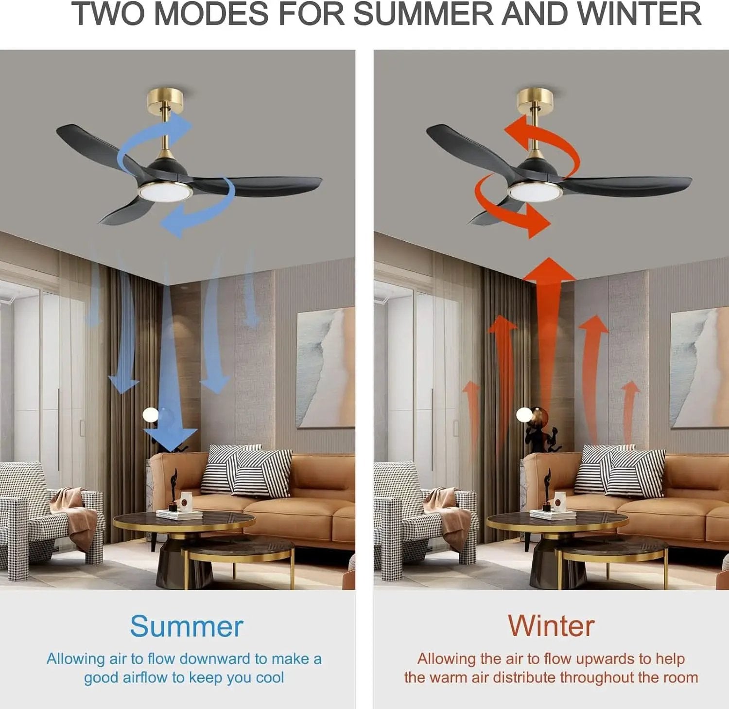 52 Inch Quiet Dc Motor Ceiling Fan With Lights Remote from PriceLows™